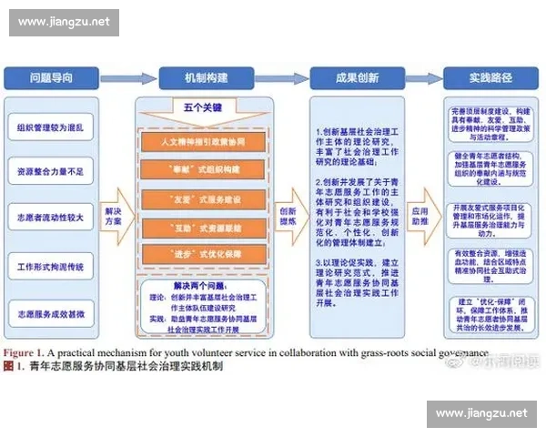 以执行落地为核心推动组织高效协同与持续创新发展的系统实践路径
