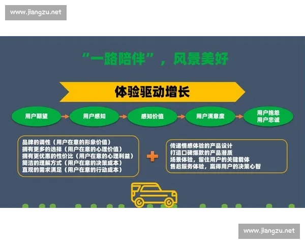 以产品创新驱动价值增长的未来发展新路径系统性探索与实践