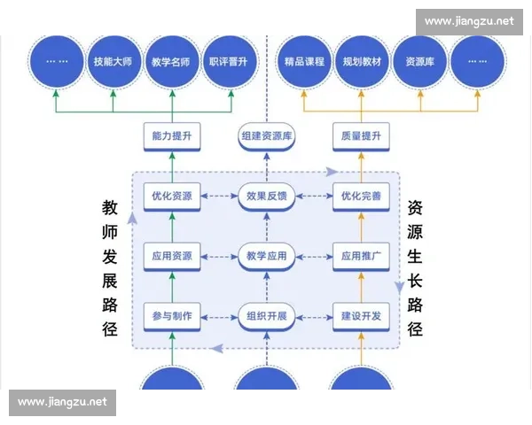 以组织更新为核心驱动高质量发展与治理能力全面提升研究实践路径