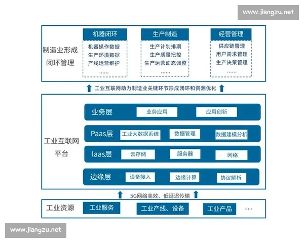 以数字平台为核心驱动的新型产业协同创新与治理模式研究发展路径