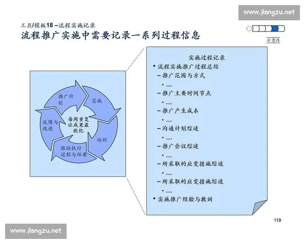 以客户满意为核心的全流程高品质售后服务新标准体系建设与持续优化实践探索方案