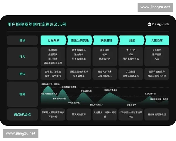 以用户体验为核心的产品设计与服务全流程持续优化实践升级路径