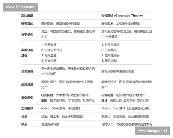 以深度分析为核心的复杂问题系统性研究与洞察新路径方法论探索