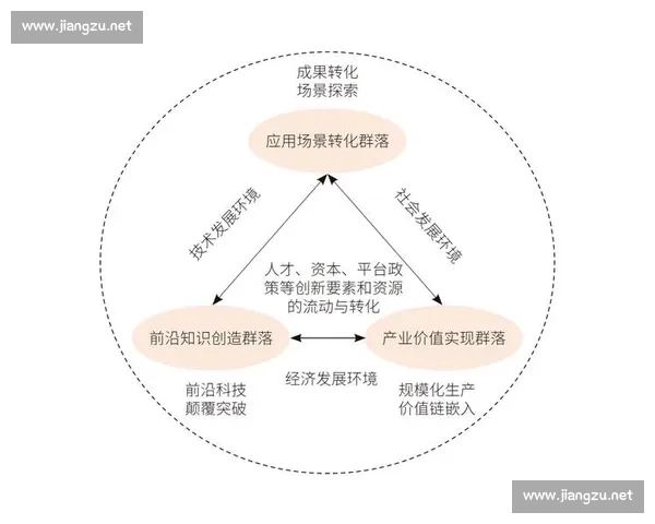 体育行业资源整合驱动下的产业协同创新发展新路径探索与生态构建